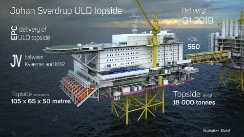 2018 0 - Johan Sverdrup living quarters - Photo Statoil ASA - infographics_v3.jpg